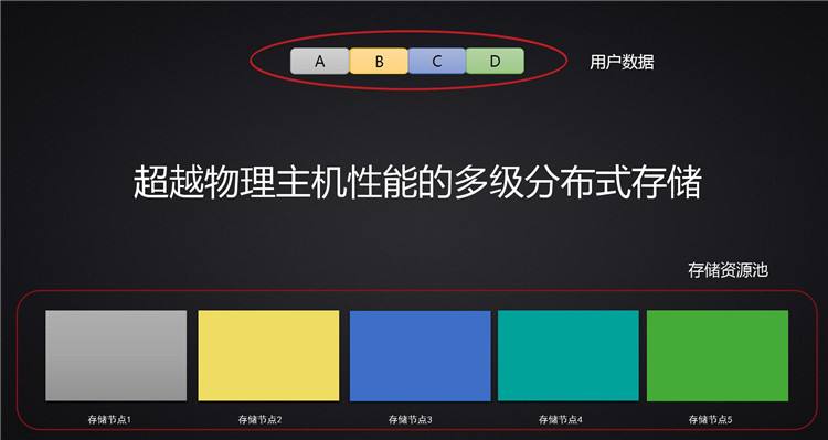 云服務(wù)器搭建web的優(yōu)勢(shì)