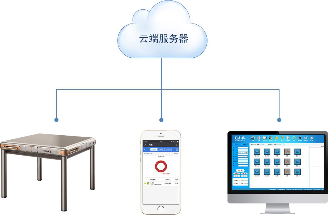 小程序服務器費用一年多少？