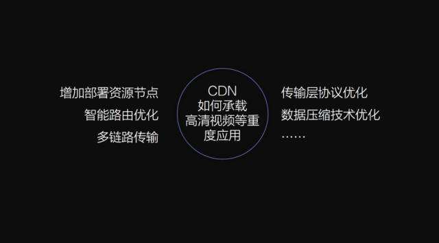 香港cdn節(jié)點作用