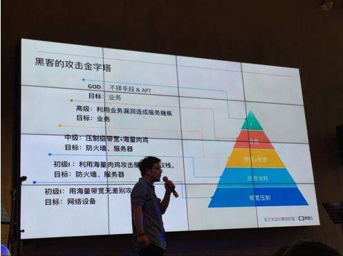 黑客攻擊服務(wù)器的方法