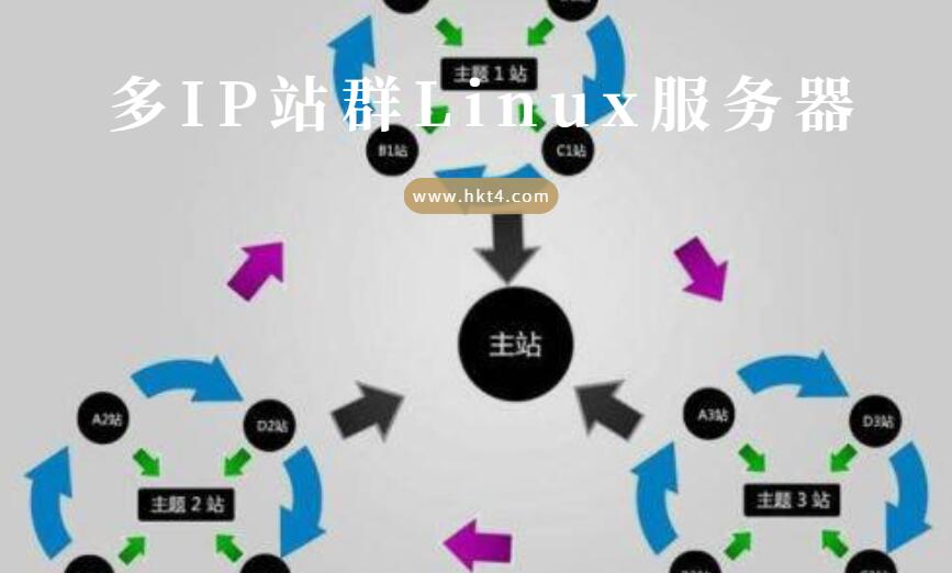 linux站群多ip服務(wù)器