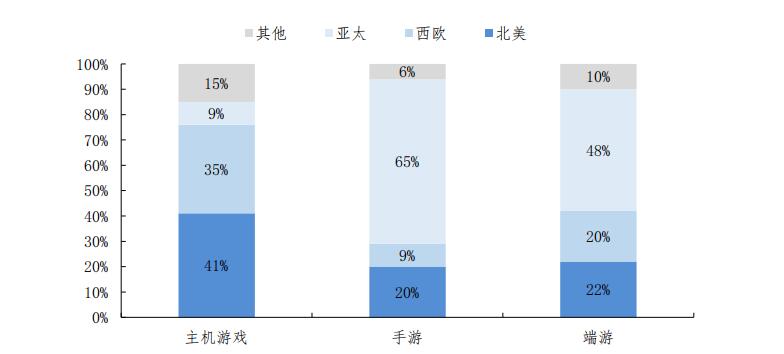 免備案云平臺發展