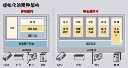 裸金屬服務器是一臺機器嗎