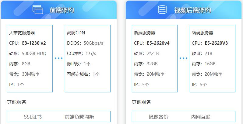 視頻服務器配置要求