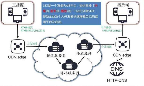 視頻服務(wù)器配置介紹