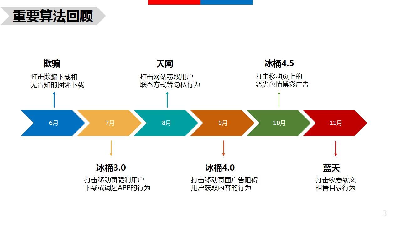 香港站群服務器應用于SEO
