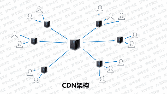 香港免備案cdn架構