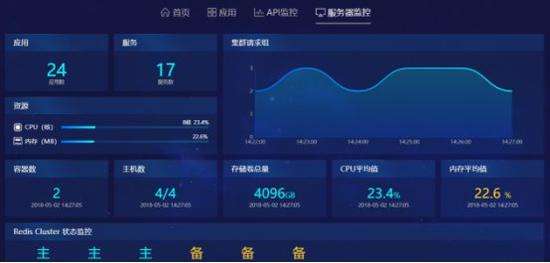 韓國vps如何保證數據安全性？