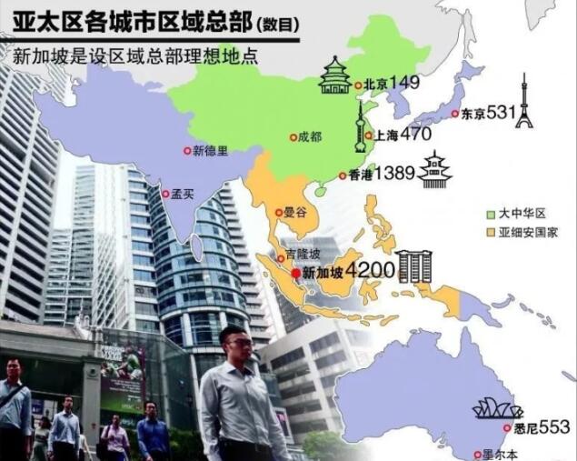 如何挑選新加坡云主機提供商？