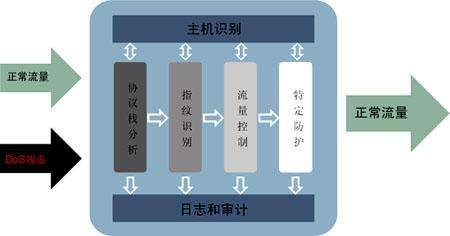 新加坡bgp線路被黑洞了怎么辦？