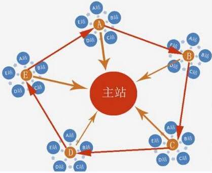 做站群服務器的要求