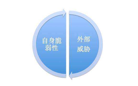不推薦高防云服務(wù)器的原因