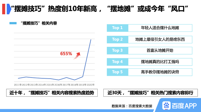 地?cái)偨?jīng)濟(jì)vs電商購(gòu)物網(wǎng)站