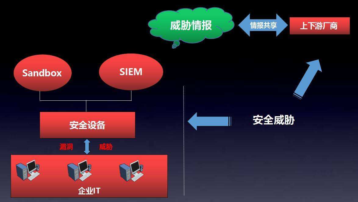 香港服務(wù)器租用安全如何保證？