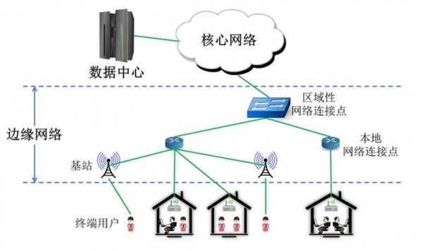 新加坡服務(wù)器延遲大的原因