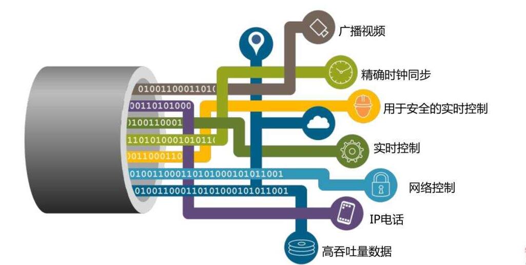 雙向cn2日本vps服務(wù)器優(yōu)勢