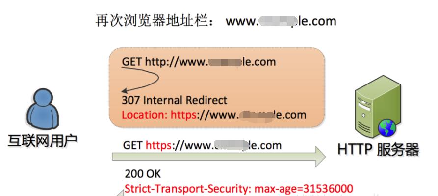 cdn導(dǎo)致網(wǎng)站打不開解決方法