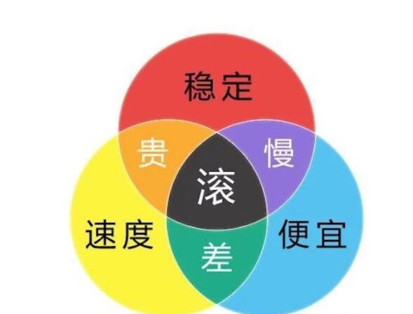 新加坡服務器選擇便宜的好嗎？