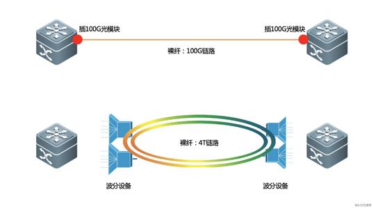 高防服務(wù)器為什么需要大帶寬？