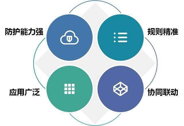 臺(tái)灣vps多少防御？