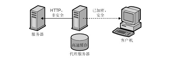 高防服務器技術防御原理