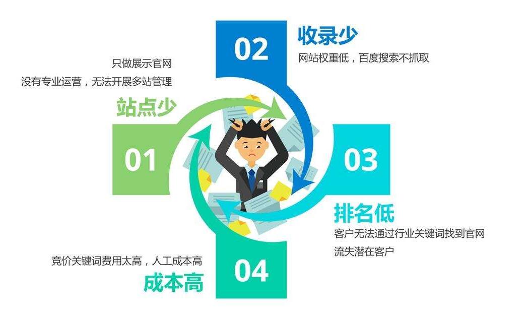 香港站群seo主機優勢