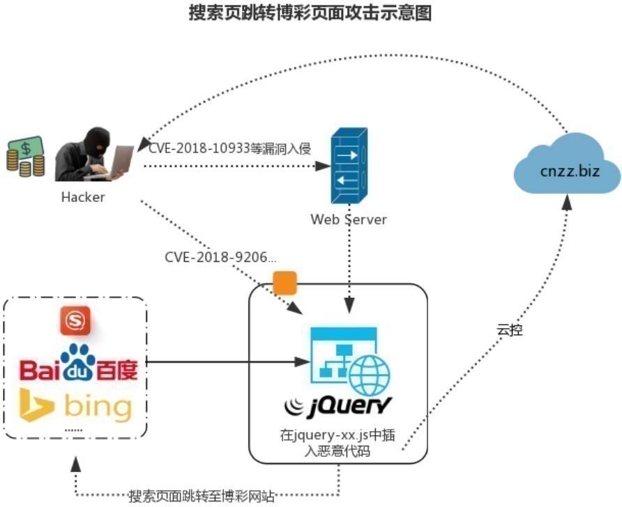 站群多ip服務器掉包嚴重