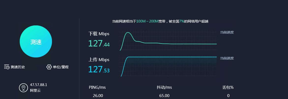 云服務(wù)器10m帶寬如何測試？