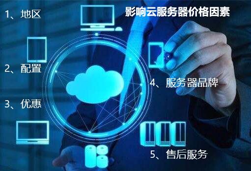 什么云服務(wù)器價(jià)格最低