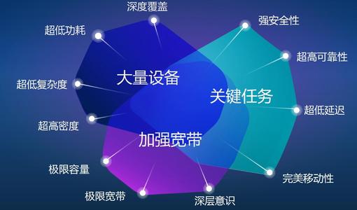 租用香港大帶寬服務器優勢