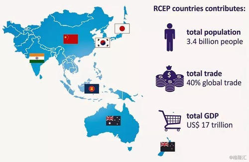 RCEP的建立對國際貿易有哪些影響？