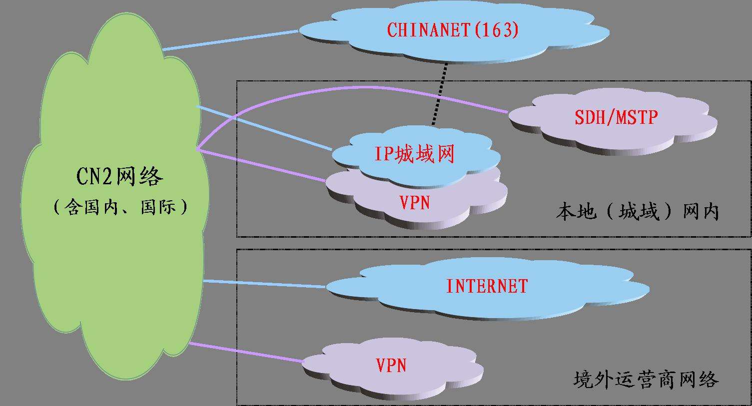 cn2香港服務器多大帶寬合適？