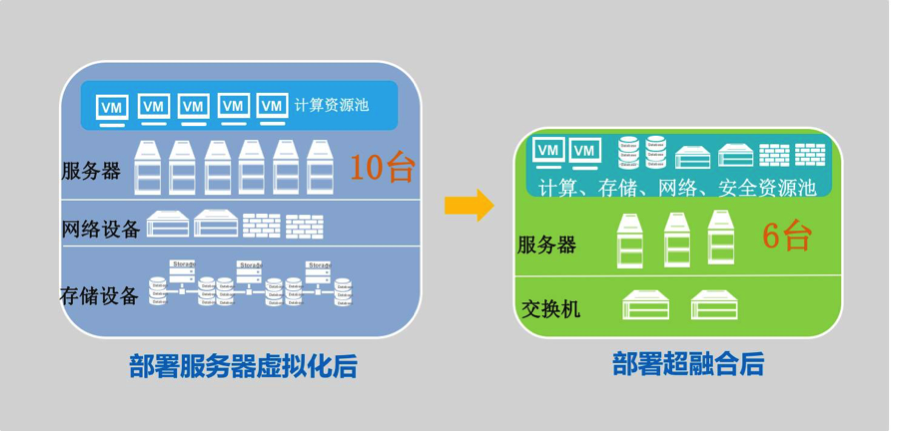 彈性部署的香港云主機(jī)