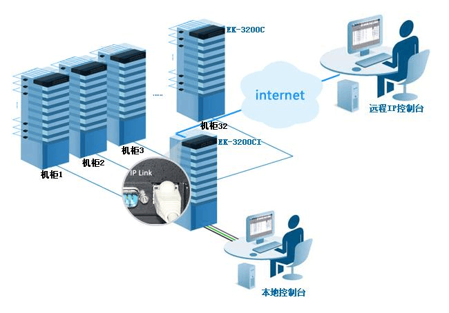 香港云主機(jī)不穩(wěn)定的解決方法