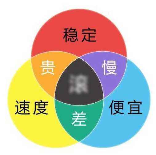 低價免備案海外服務器的優劣