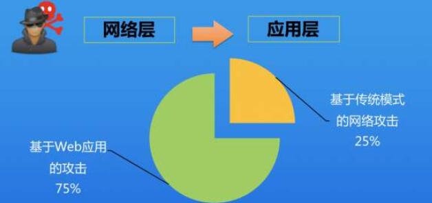 高防服務器價格