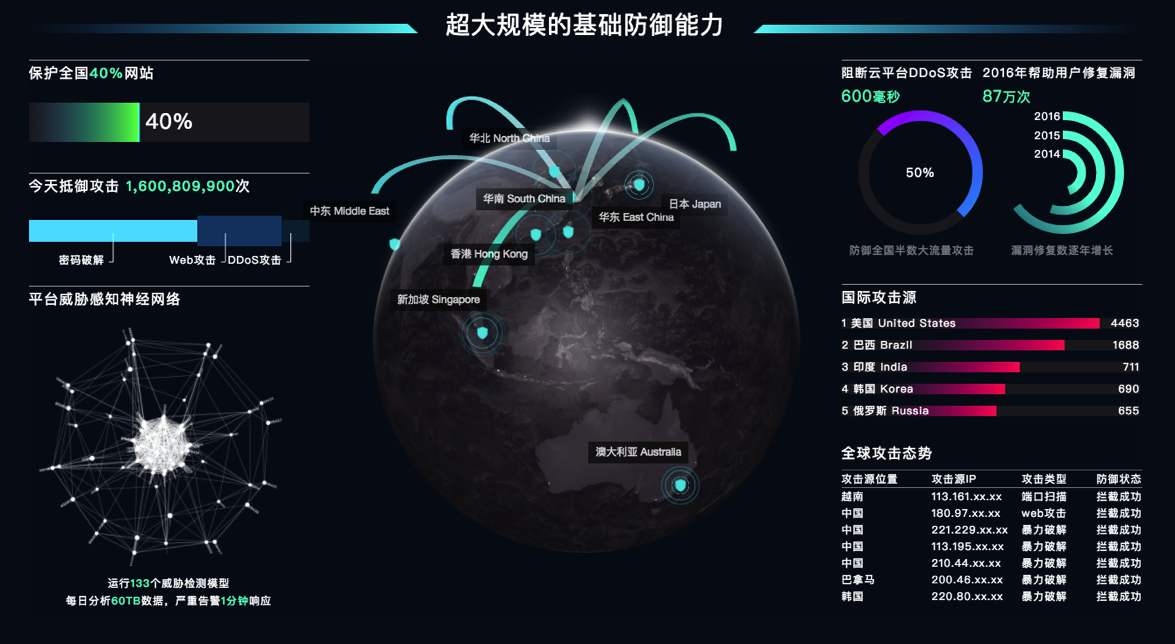 網站被攻擊