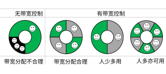 臺灣服務器帶寬