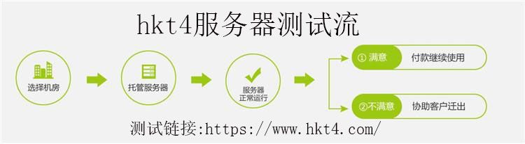 服務器免費測試