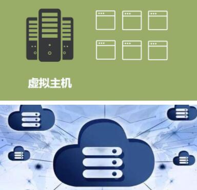 云服務器和虛擬主機的區別