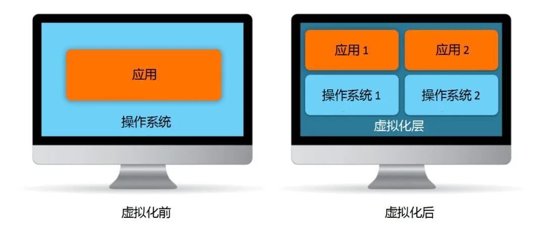 服務(wù)器虛擬化技術(shù)