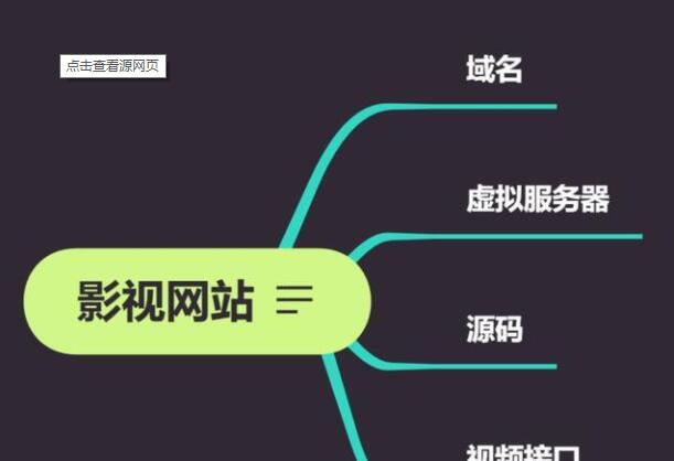 大型網(wǎng)站一個(gè)月多少錢？