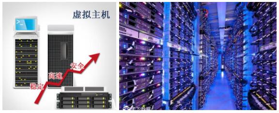 虛擬主機(jī)購買