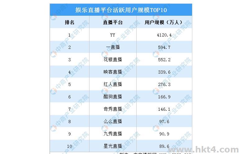 租直播服務(wù)器一個月多少錢