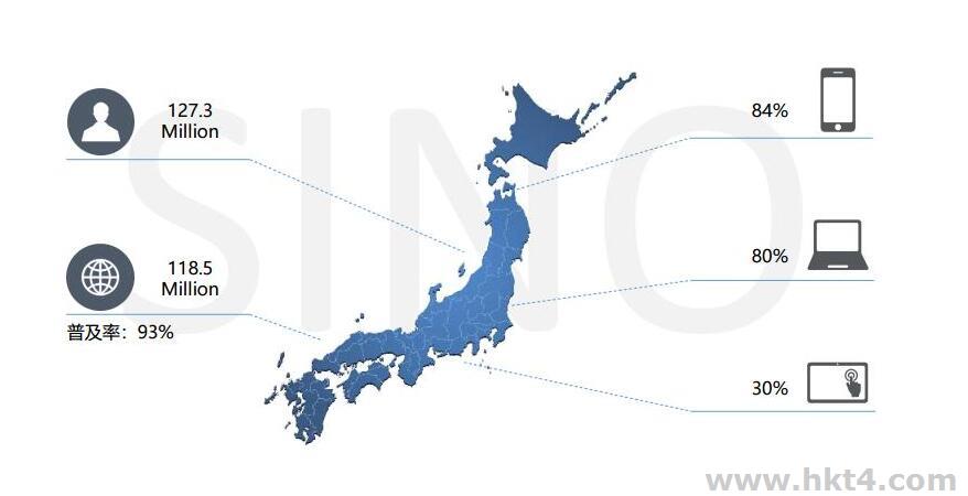 日本高防服務(wù)器用途