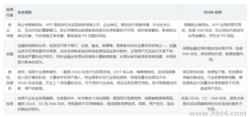 SCDN安全加速應(yīng)用場景