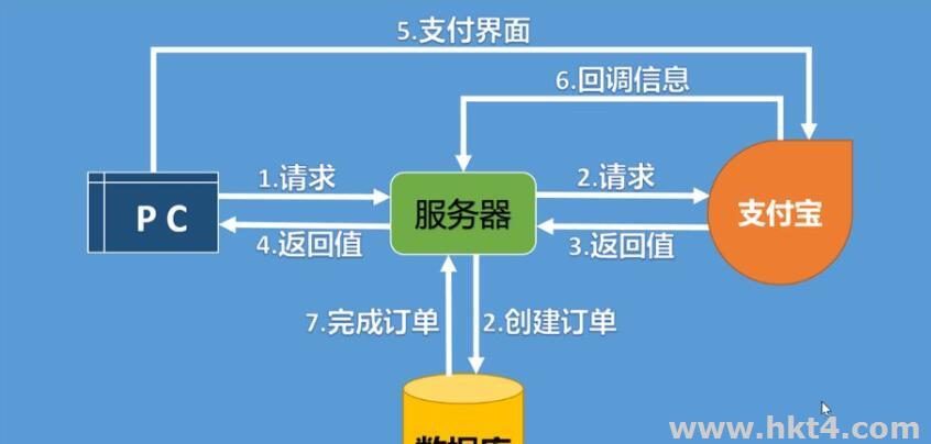 云主機(jī)日付是什么意思?