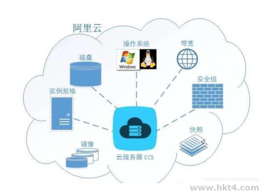 ECS云服務(wù)器與虛擬主機(jī)的區(qū)別