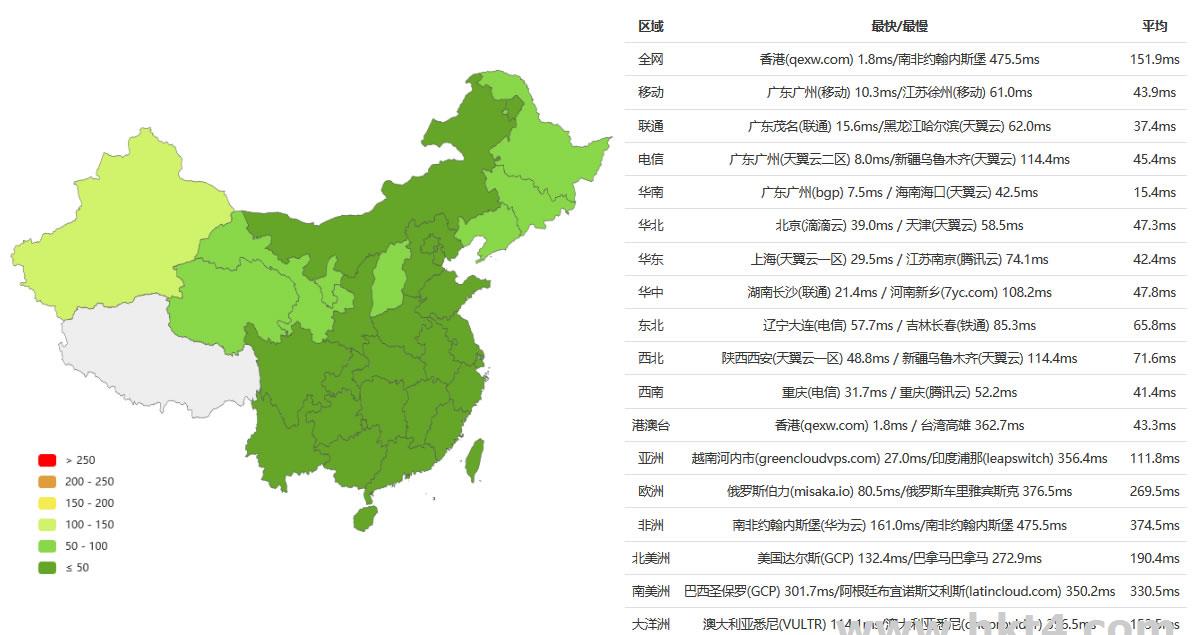 E3-1230香港服務(wù)器速度