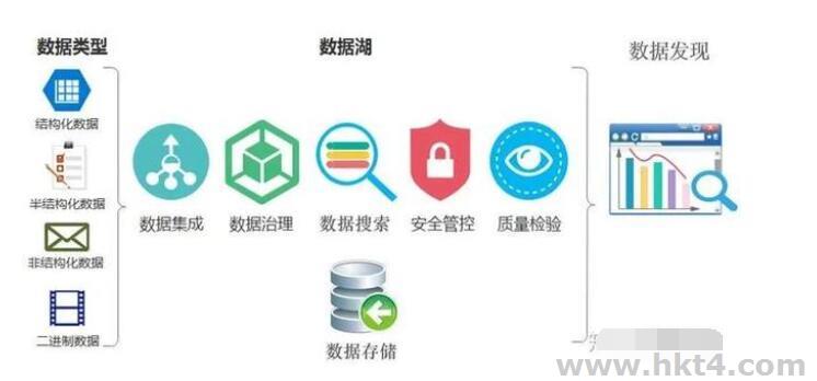 數(shù)據(jù)湖是什么